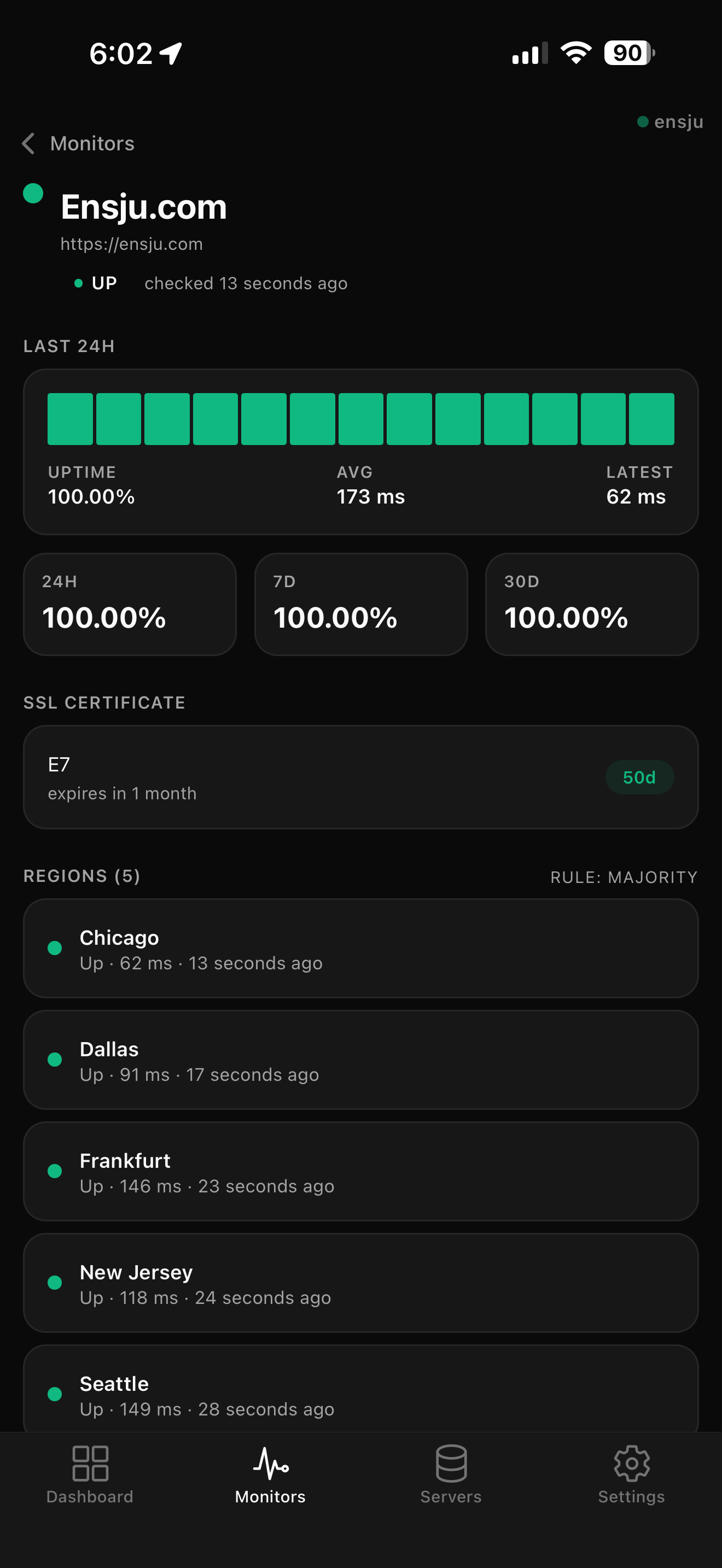 The Ensju iPhone app monitor detail for ensju.com: an uptime bar, 24-hour/7-day/30-day uptime, an SSL certificate expiry countdown, and all five probe regions.