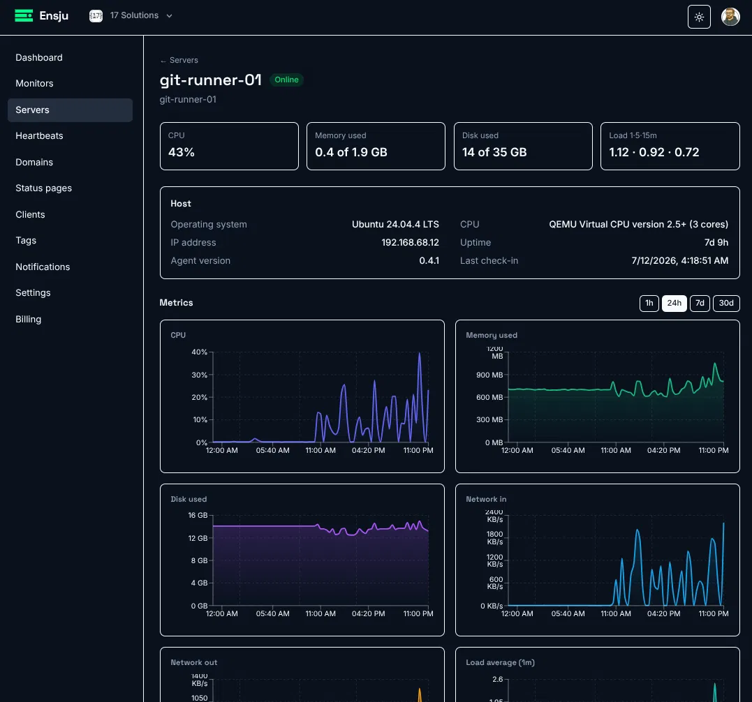 An Ensju server detail page for a host called git-runner-01, showing CPU, memory, disk, and load tiles above trend charts for CPU, memory, disk, and network.